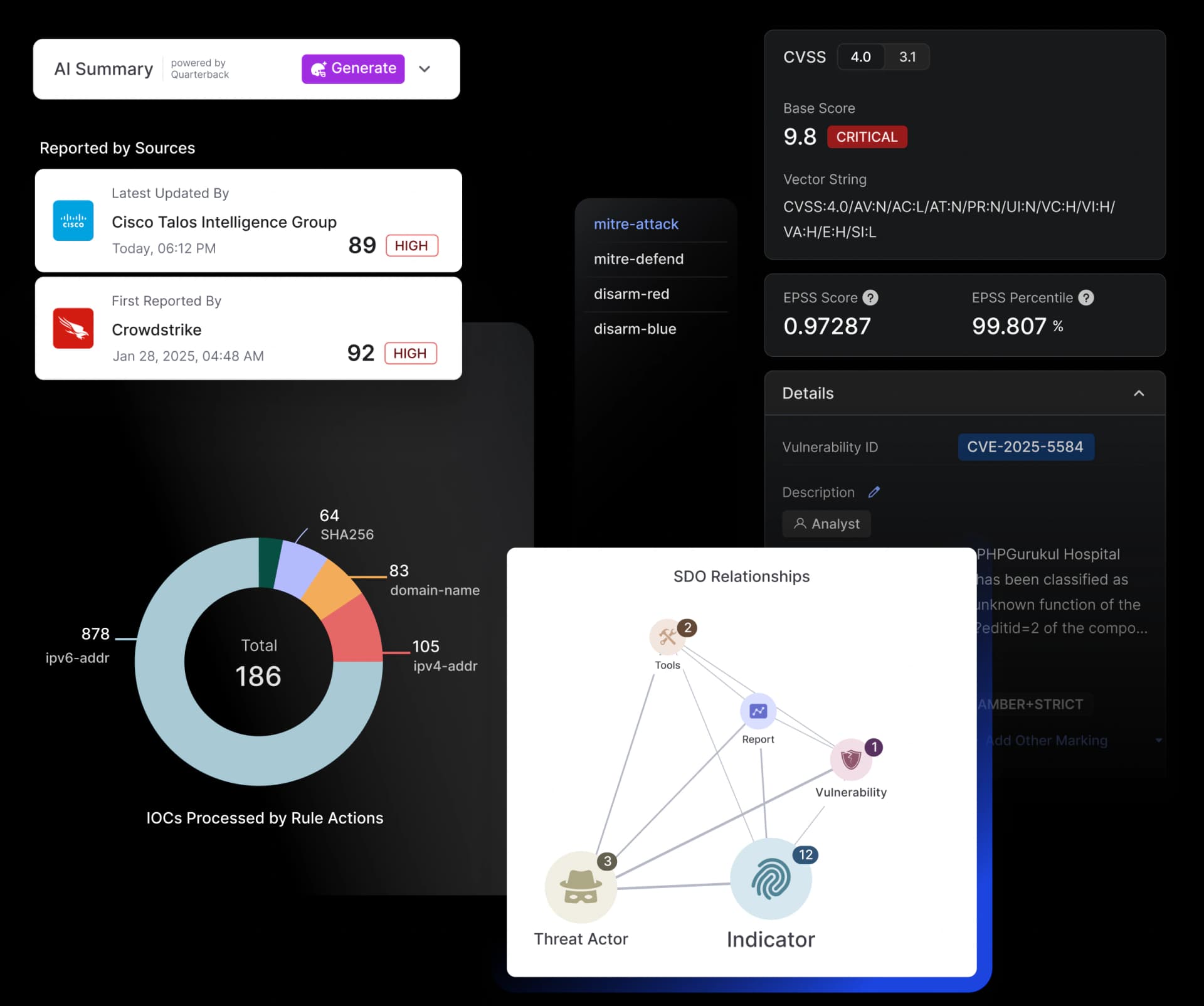 Cyware AI-powered TIP transforming raw threat data into actionable intelligence for faster response