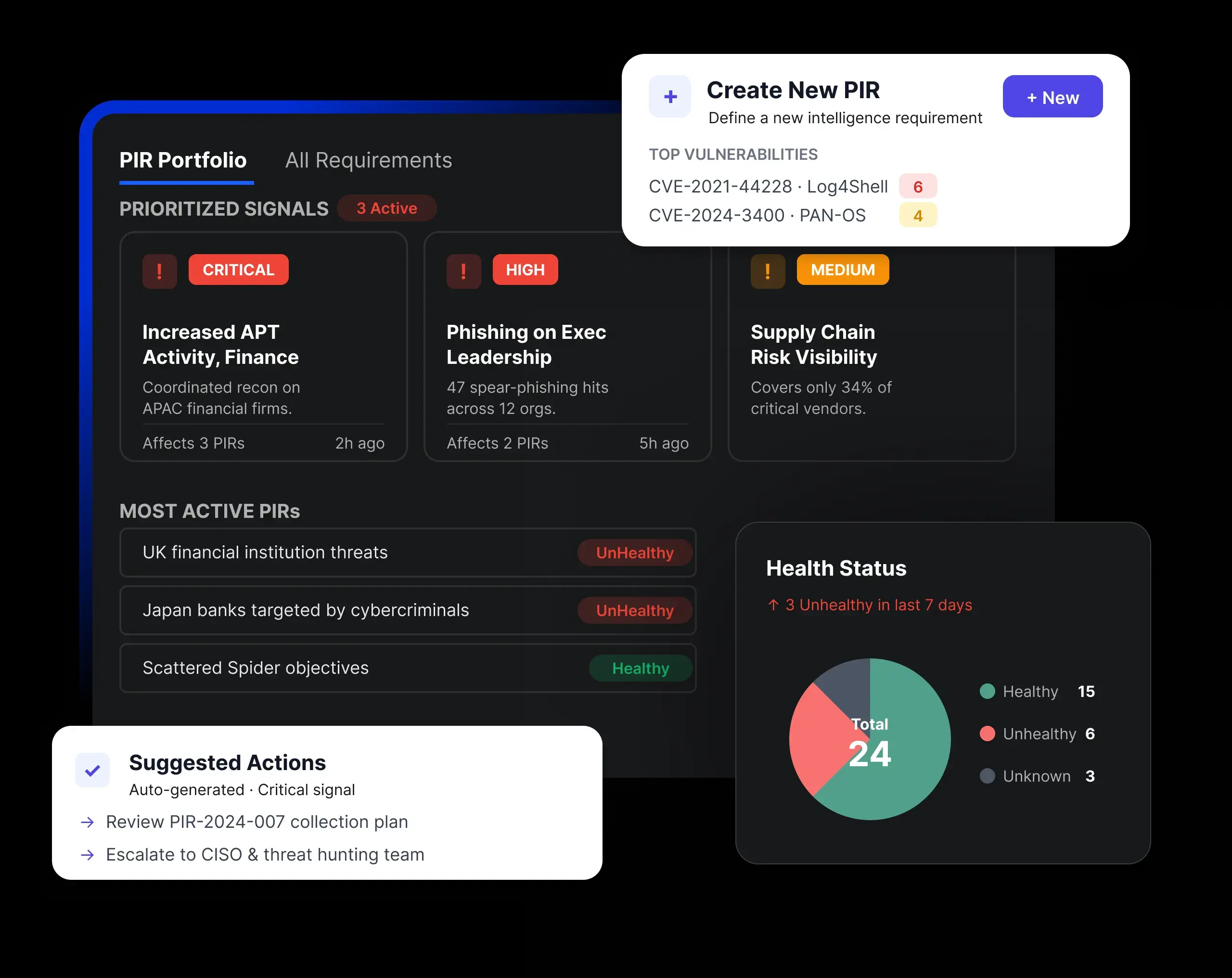 Access curated, high-fidelity open-source threat intelligence feeds for instant, actionable insights with Cyware