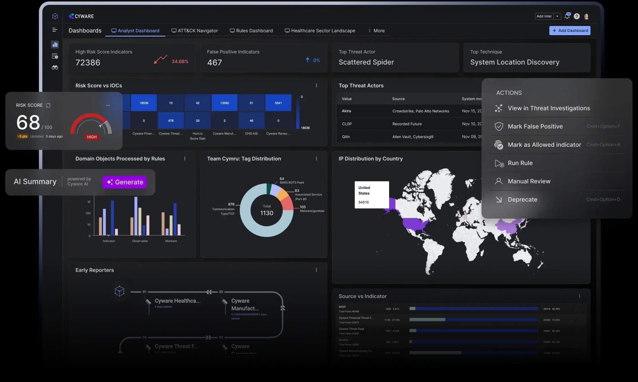 Cyware Threat Intelligence Platform showing key components of Unified threat intelligence management