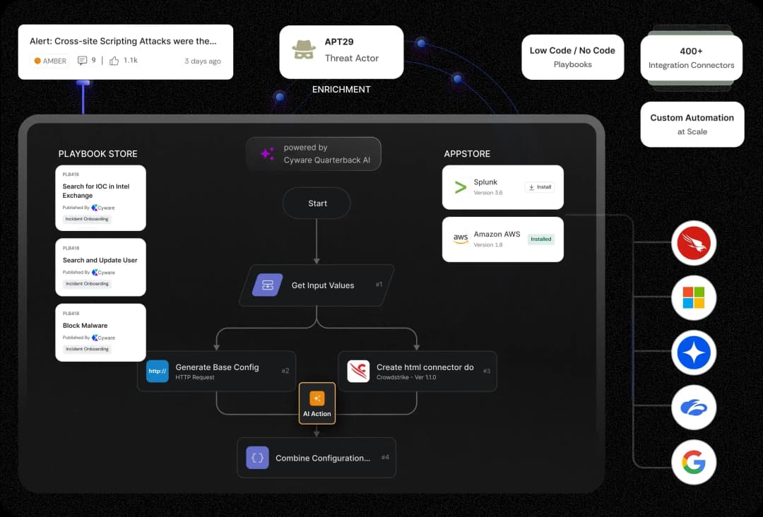 Illustration showing how Cyware enables you to accelerate threat response with hyper-orchestration and agentic AI