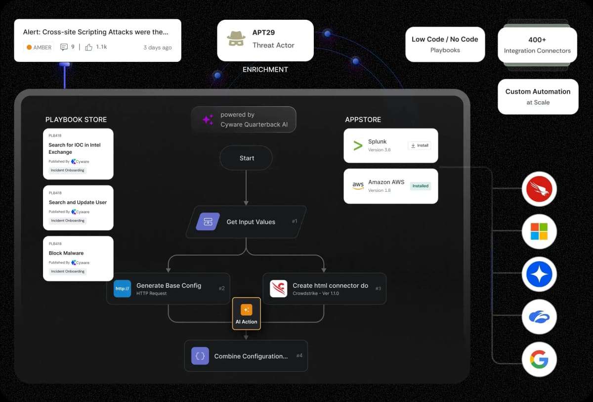 Illustration showing how Cyware enables you to accelerate threat response with hyper-orchestration and agentic AI