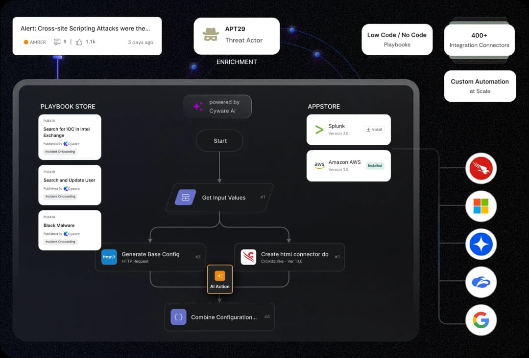 Illustration showing how Cyware enables you to accelerate threat response with hyper-orchestration and agentic AI