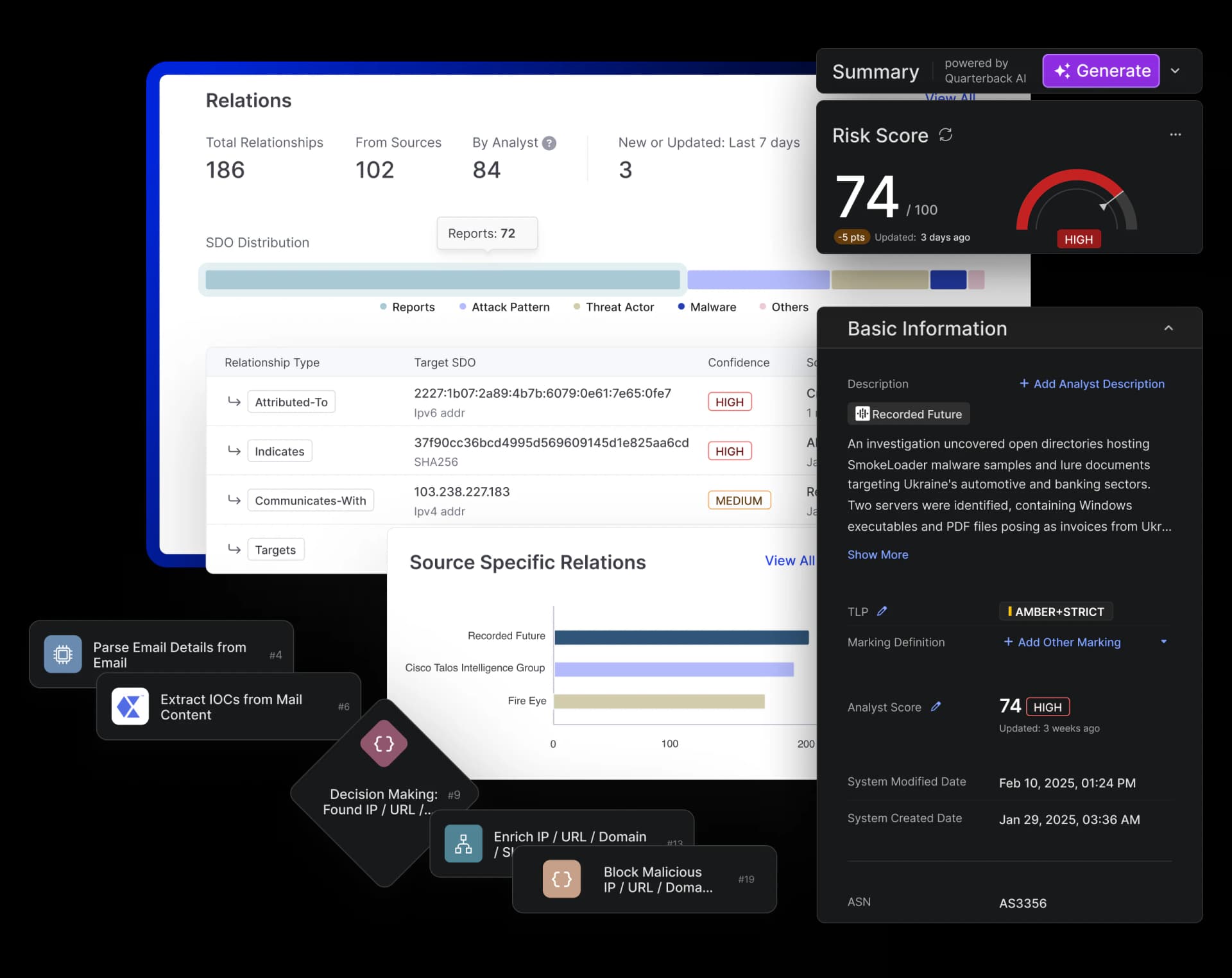 Cyware Orchestrate enabling rapid phishing alert processing, threat intelligence enrichment, and automated response workflows