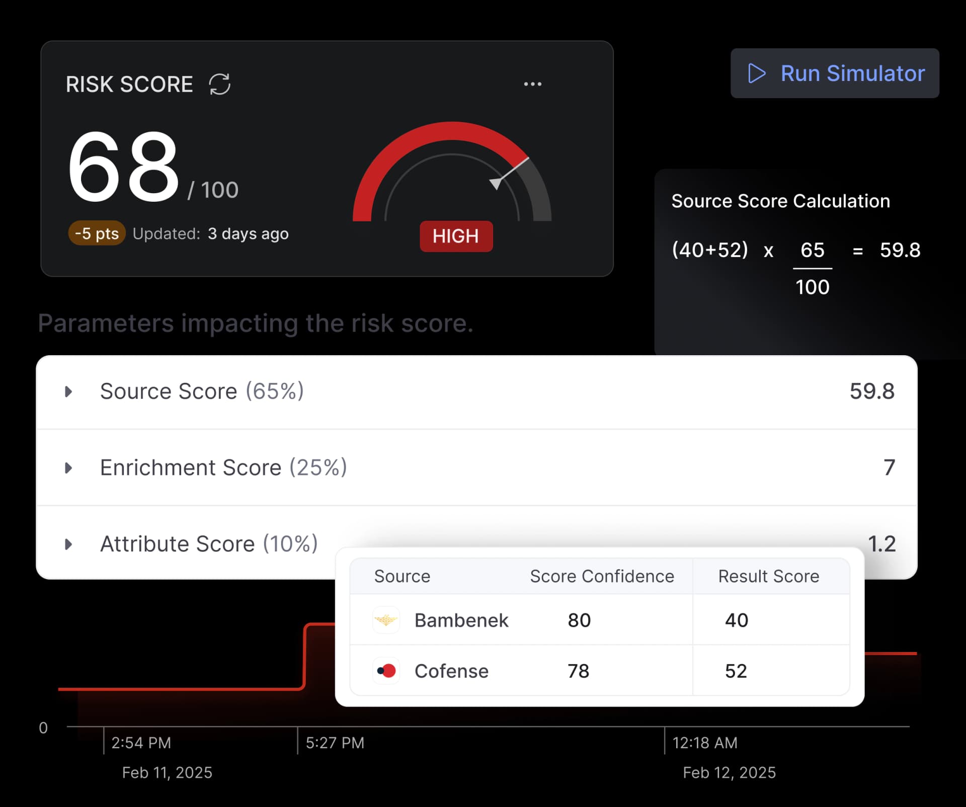 Cyware enabling real-time threat intelligence and security data exchange to break silos and accelerate response