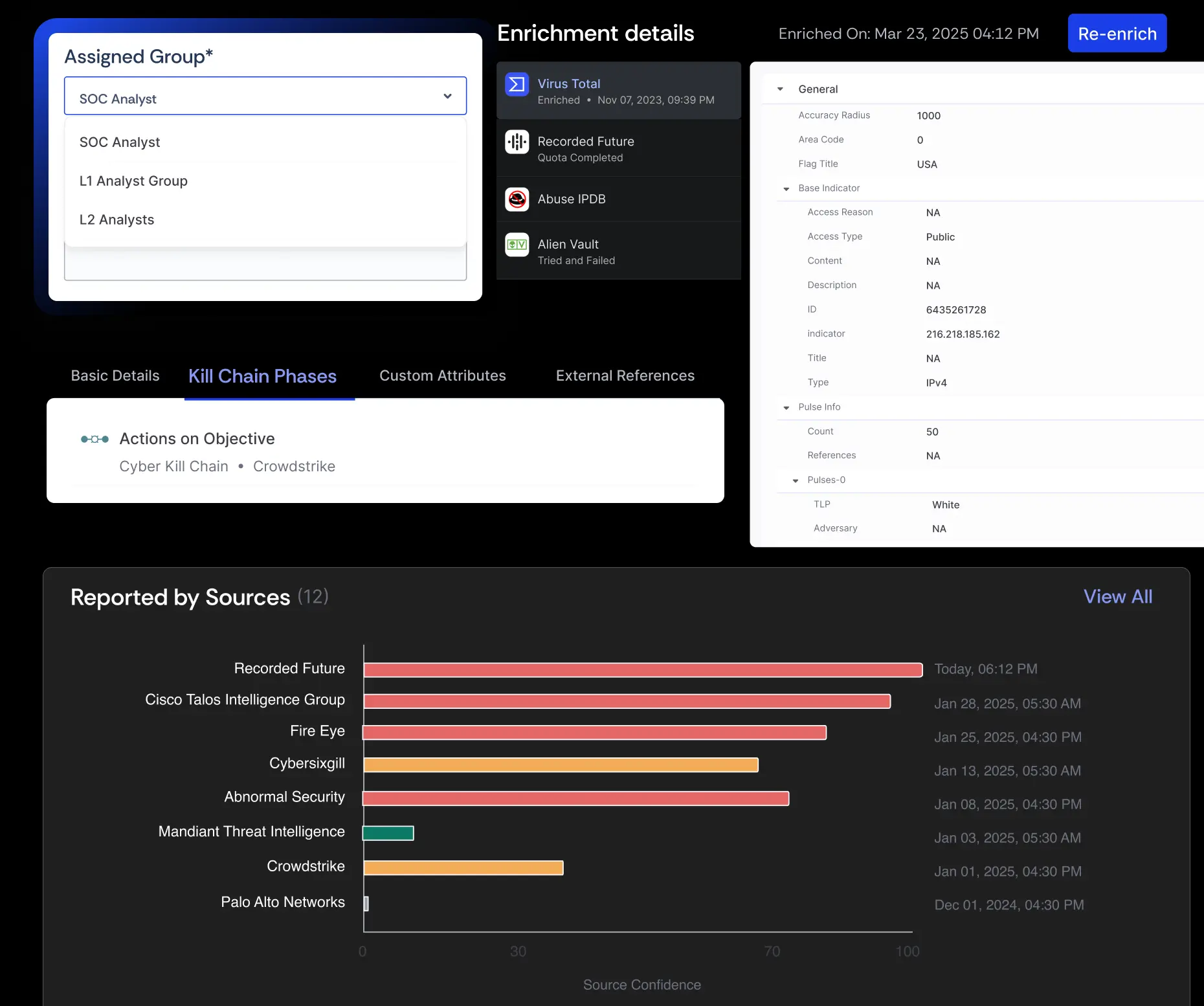Cyware automating threat hunting to reduce false positives and enable faster detection and action on real threats