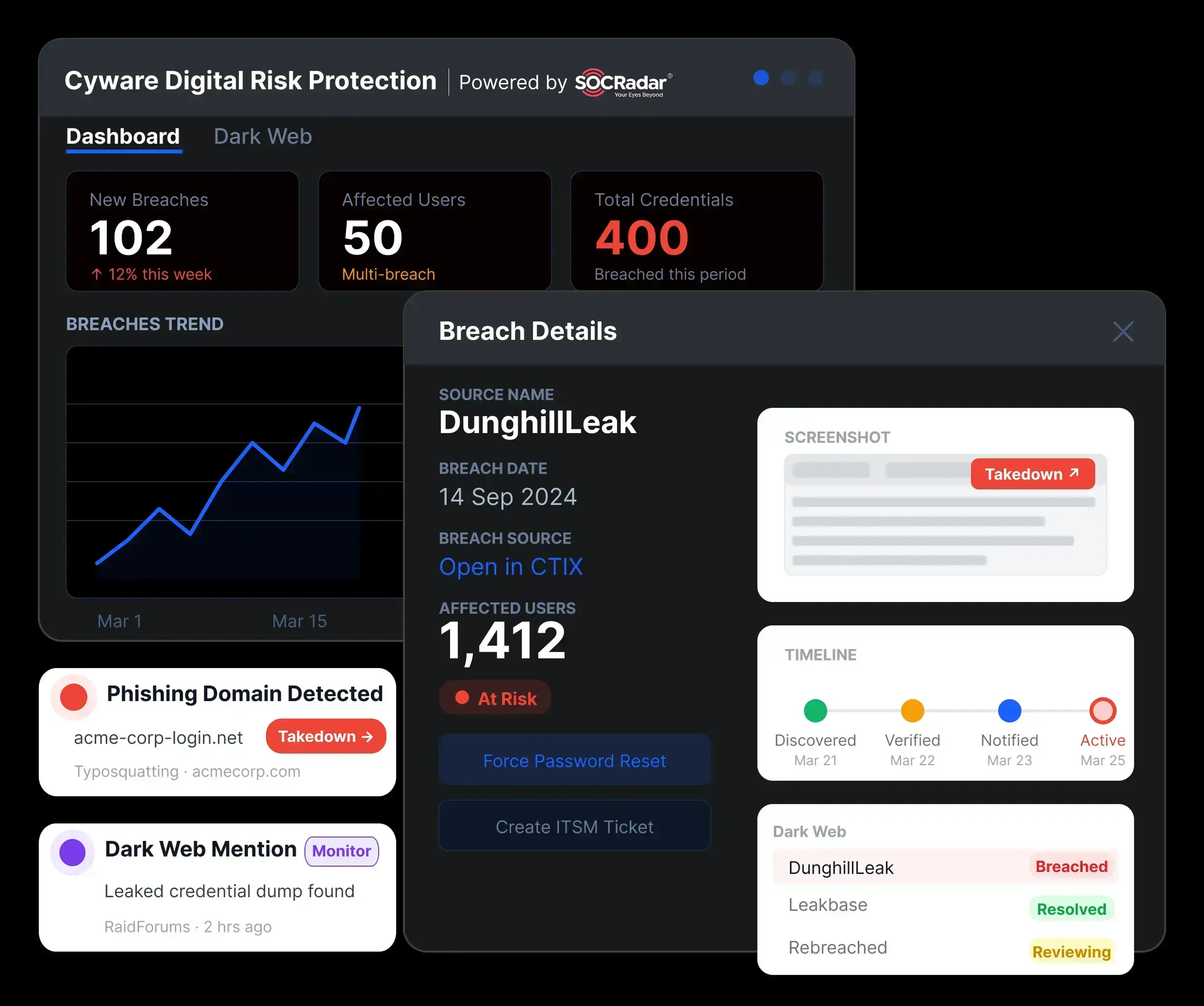 Comprehensive Digital Risk Protection Across the External Attack Surface