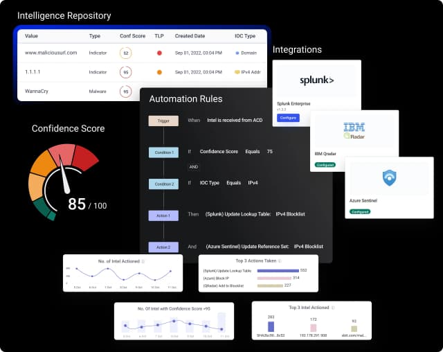 Cyware enables real-time automated collective defense for faster, seamless threat response