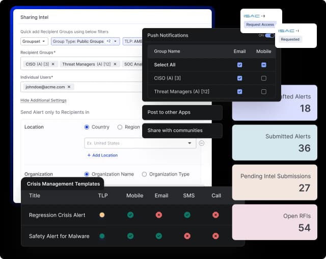 Cyware enables unified situational awareness and seamless threat intelligence sharing