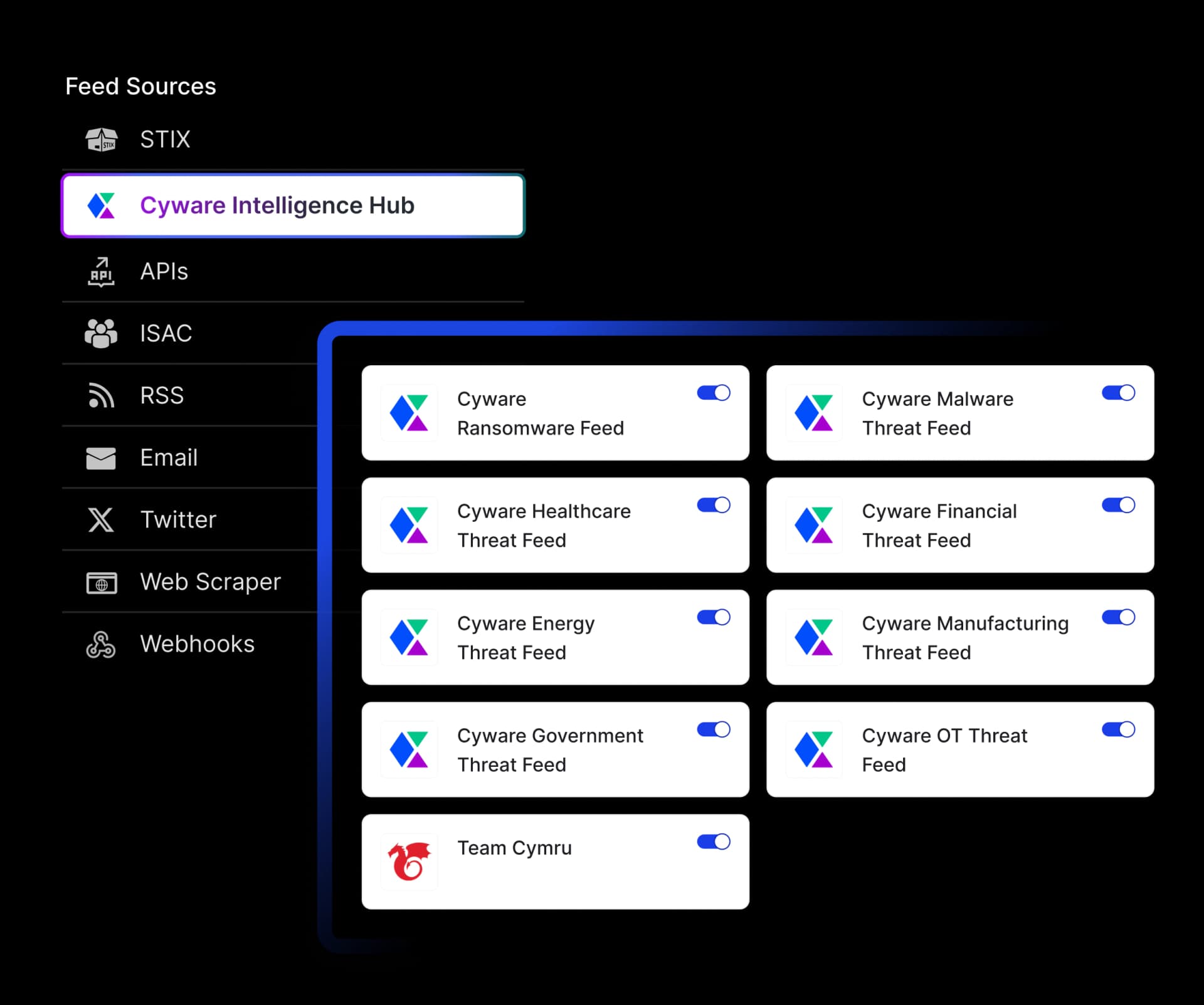 Cyware curated out-of-the-box botnet, C2, and sector-specific threat feeds for proactive threat intelligence