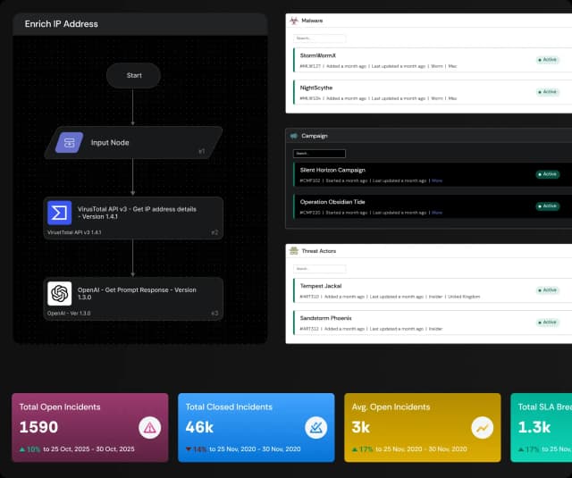 Cyware enables intelligent case and incident management for faster, more efficient incident handling