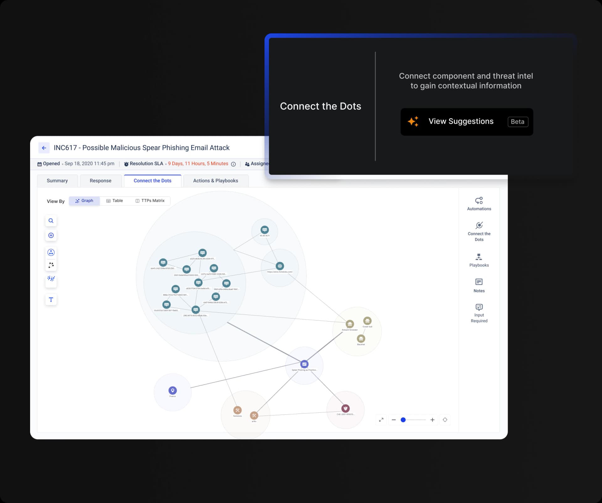Cyware enables intelligent threat intelligence correlation and analysis with AI