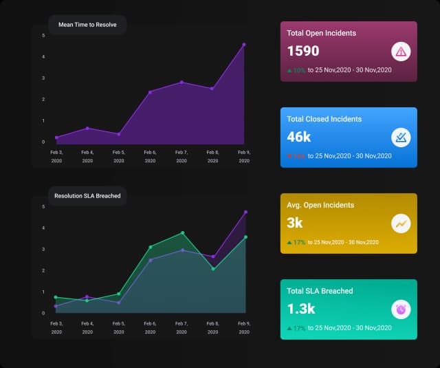 Cyware enables comprehensive threat management for proactive and coordinated security operations