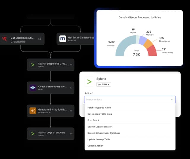 Cyware Threat Intelligence Platform enabling automated intelligence actioning for scalable threat response
