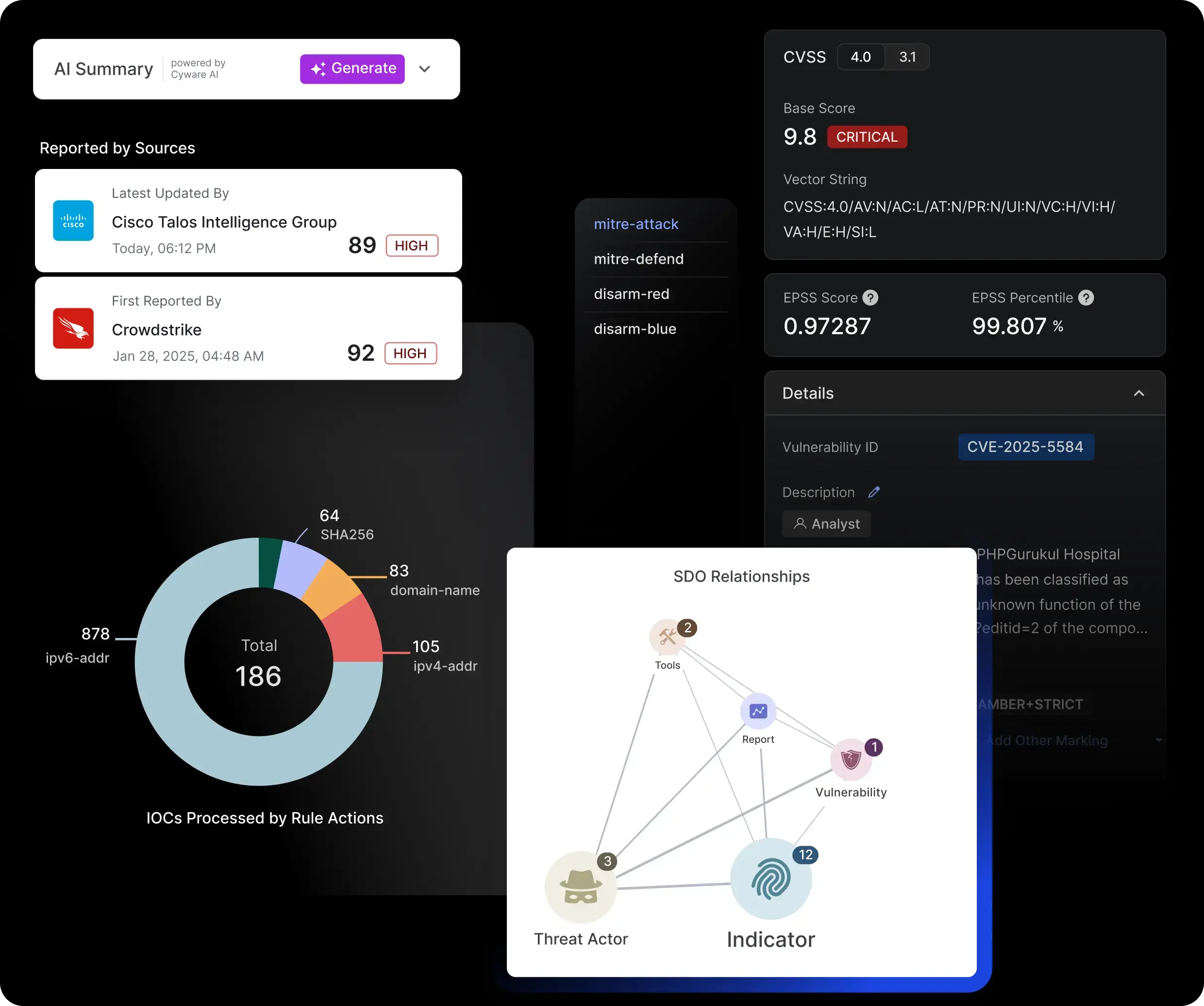 Cyware Threat Intelligence Platform enabling automated ingestion, de-duplication, and normalization of threat data