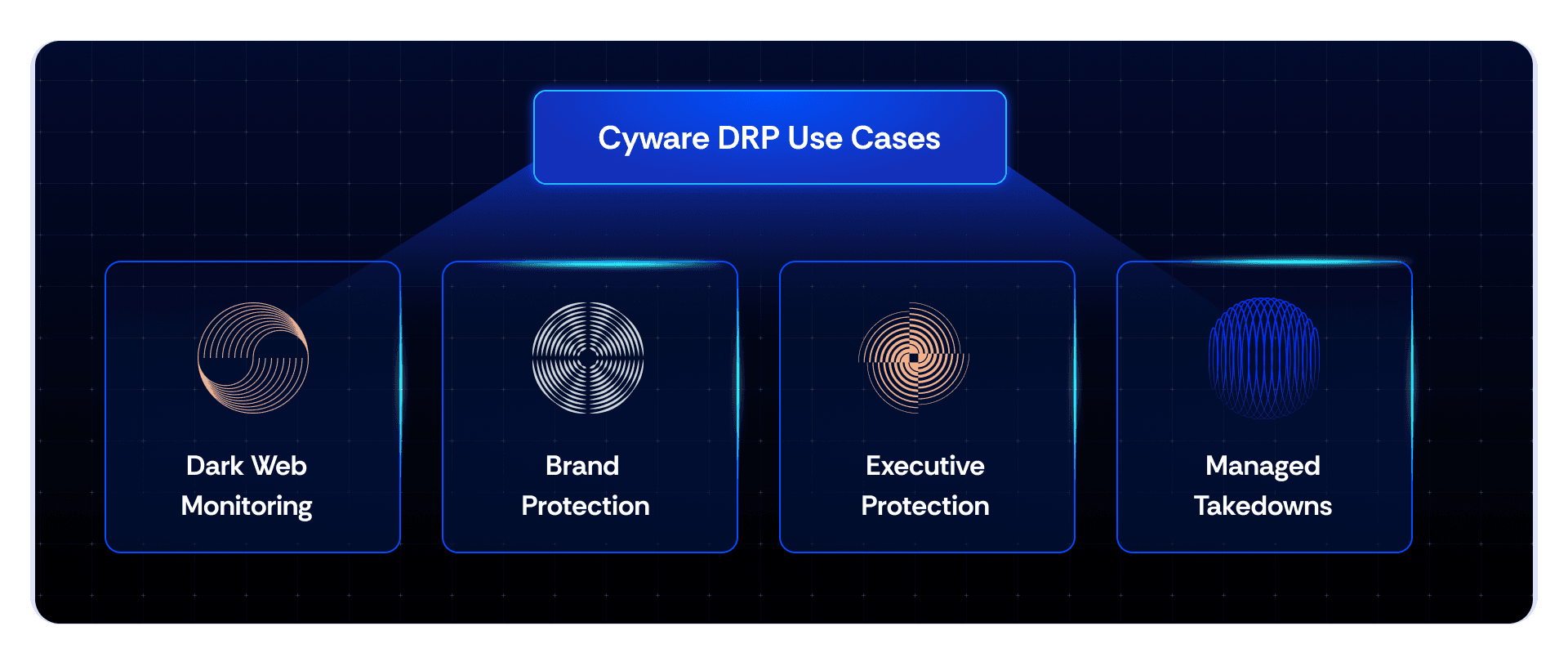 Cyware DRP Use Cases