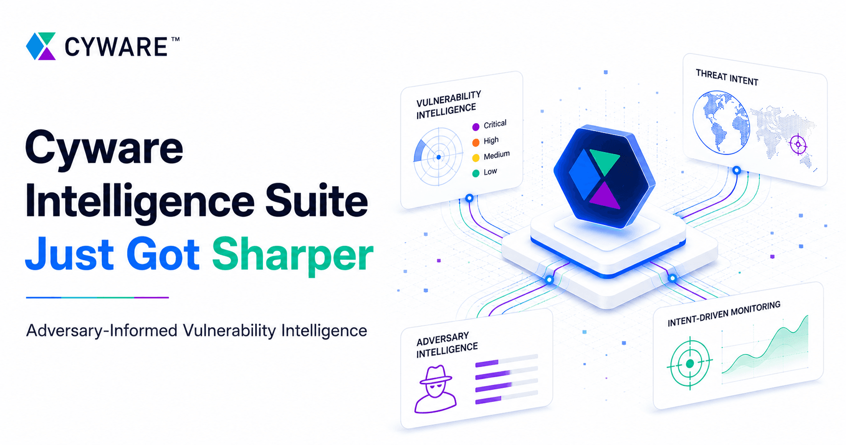 Cyware Intelligence Suite v2