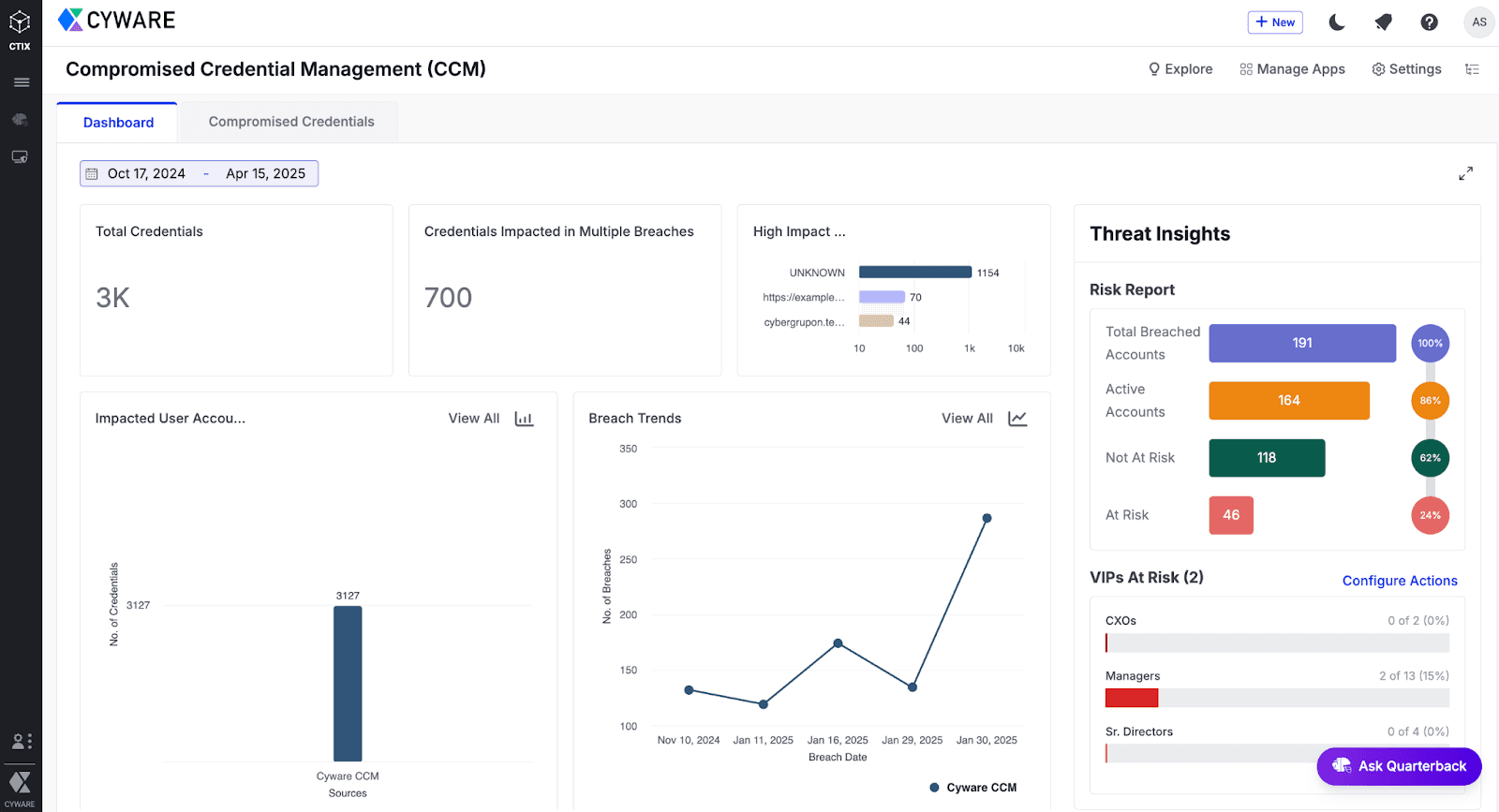 Click to view full size Compromised Credential Management Dashboard